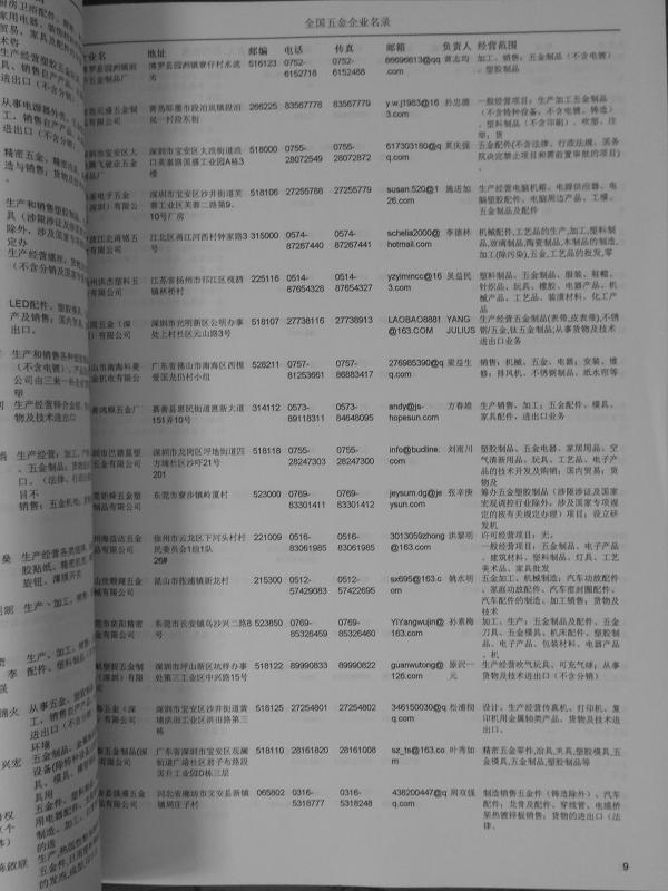 中國五金企業(yè)黃頁可開展精準(zhǔn)營銷，電話營銷、郵件營銷、傳真營銷等等多管齊下，圓您銷售冠軍夢