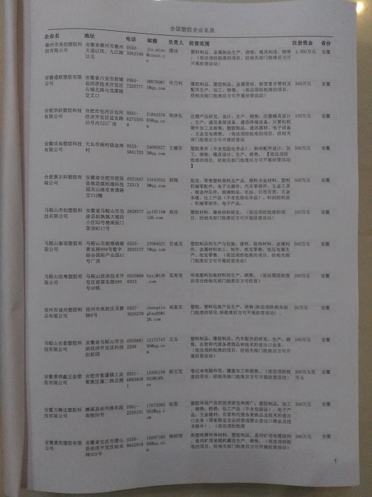 中國(guó)塑膠企業(yè)黃頁(yè)可開(kāi)展精準(zhǔn)營(yíng)銷(xiāo)，電話營(yíng)銷(xiāo)、郵件營(yíng)銷(xiāo)、傳真營(yíng)銷(xiāo)等等多管齊下，圓您銷(xiāo)售冠軍夢(mèng)