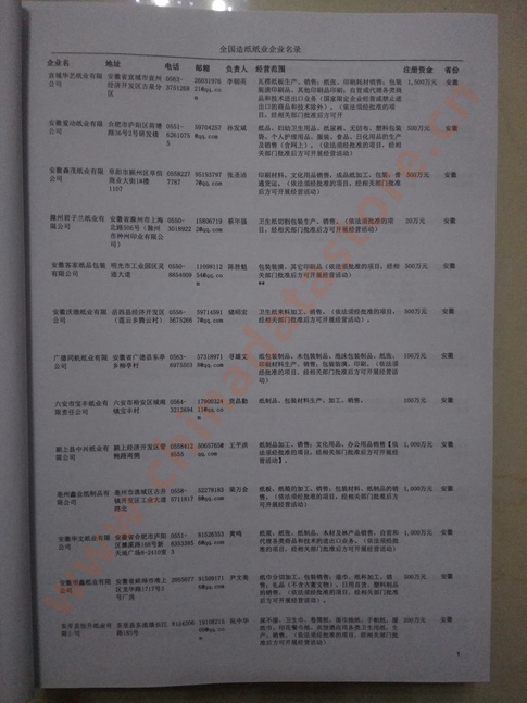 中國造紙及紙制品企業(yè)黃頁可開展精準營銷，電話營銷、郵件營銷、傳真營銷等等多管齊下，圓您銷售冠軍夢