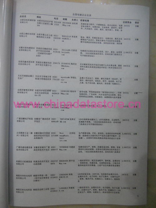 鋼材企業(yè)黃頁收錄了最新的鋼材企業(yè)名單，具有極高的營銷價(jià)值，實(shí)實(shí)在在提高銷售業(yè)績