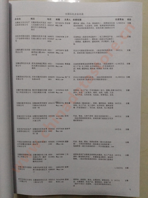 中國石化企業(yè)黃頁可開展精準(zhǔn)營銷，電話營銷、郵件營銷、傳真營銷等等多管齊下，圓您銷售冠軍夢