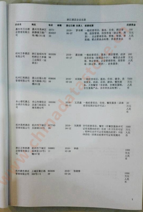 中國浙江酒店企業(yè)黃頁可開展精準(zhǔn)營銷，電話營銷、郵件營銷、傳真營銷等等多管齊下，圓您銷售冠軍夢